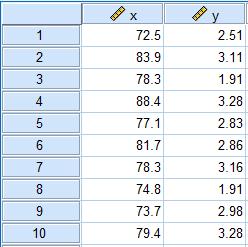 什么是双变量相关分析,两个变量之间的相关性分析