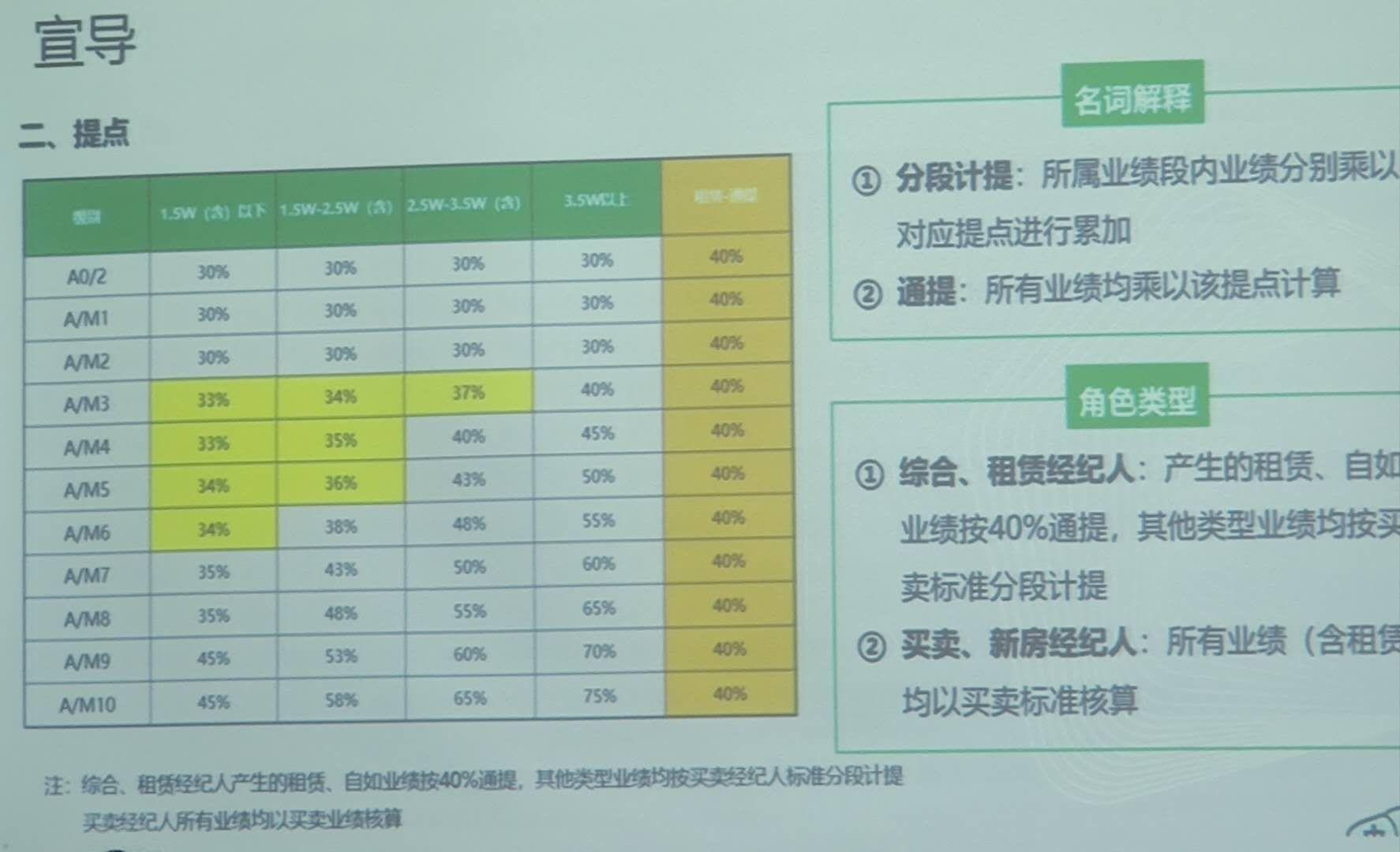 中介卖一套二手房中介费多少,100万的房子二手房中介能挣多少钱