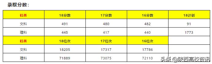 陕西二本填志愿可以报几所院校,陕西三本志愿允许报多少个学校