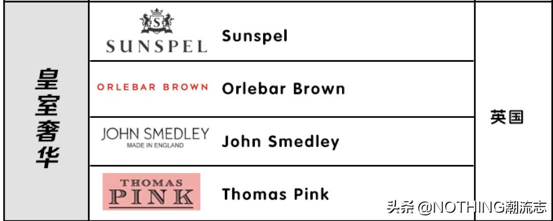 十大顶级polo品牌,polo品牌图片汇总