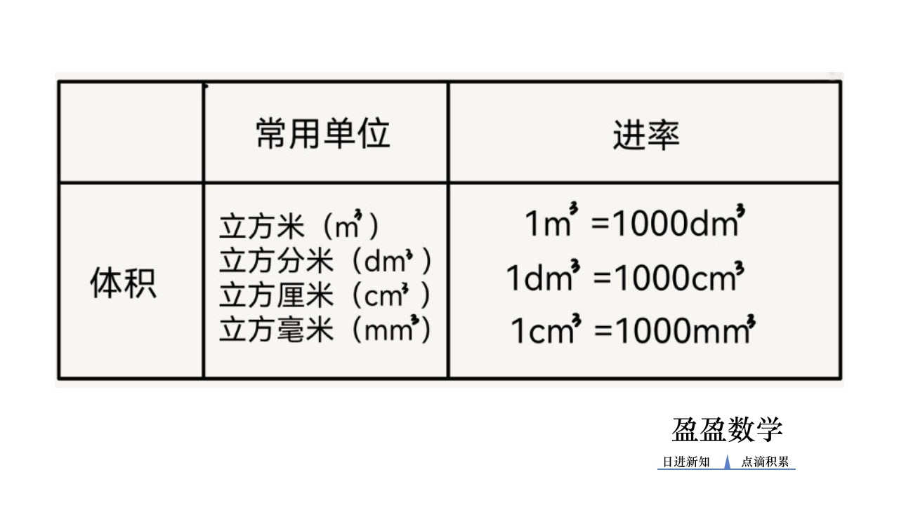 各个平面图形的周长和面积公式,常见图形的周长和面积计算公式