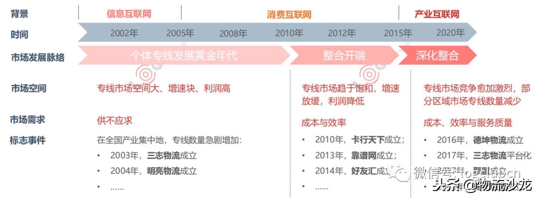 德坤、三志、传化联盟、聚盟、路歌等物流联盟平台,该怎么选择?