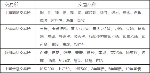 量化cta期货策略,量化投资cta策略优缺点