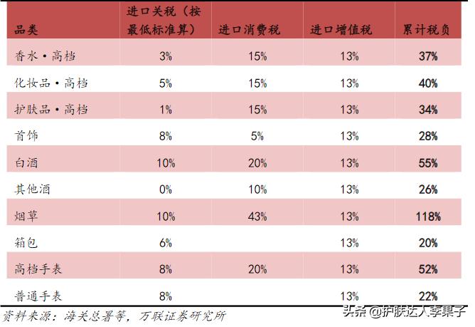 三亚免税店买奢侈品,三亚免税店买爱马仕包包