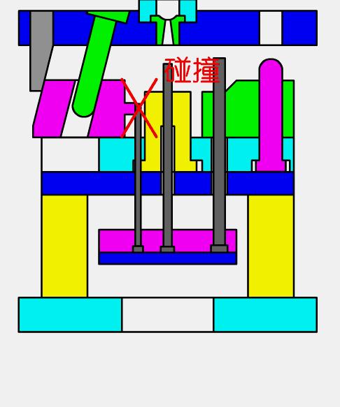 缩口模具结构原理动画,模具经典结构180例