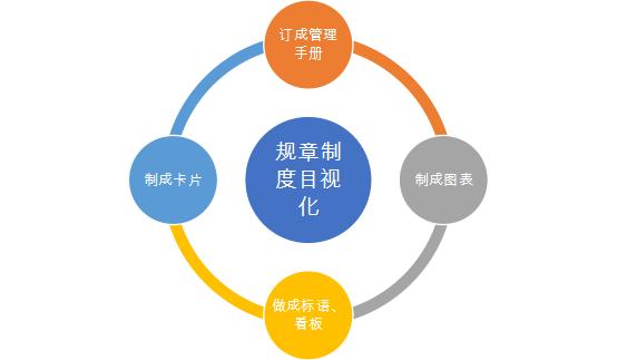 7s管理与现场改善方法,7s现场管理的步骤