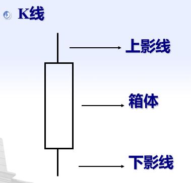 干货股票看盘入门与技巧,股票如何看盘的技巧和方法
