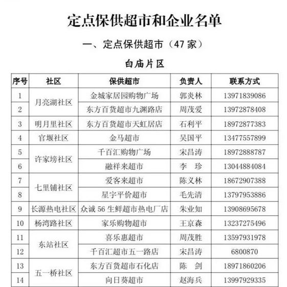 楼栋长管理工作实施方案,实行楼栋长负责制