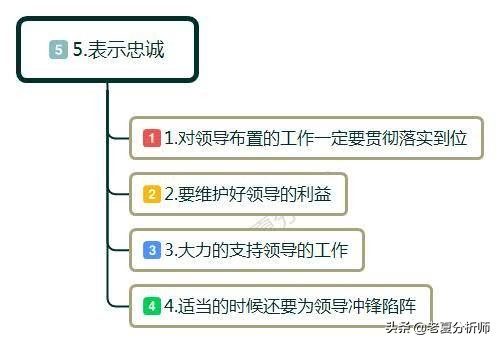 领导提拔你之后你应该怎么说感谢,在职场中领导给你升职你该怎么办