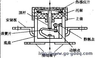 微波炉原理及维修视频,微波炉的原理与维修电路图