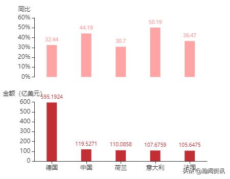 波兰贸易最新消息,波兰与中国双边贸易产品结构