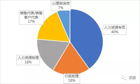心理学就业现状玩笑版,心理学就业困难的原因