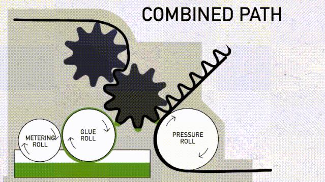 纸箱制作流程及工艺,纸箱是如何制造