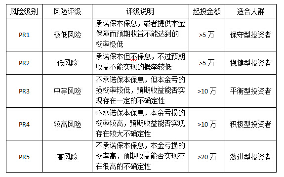 银行理财的方式有哪些,银行理财的钱去哪了
