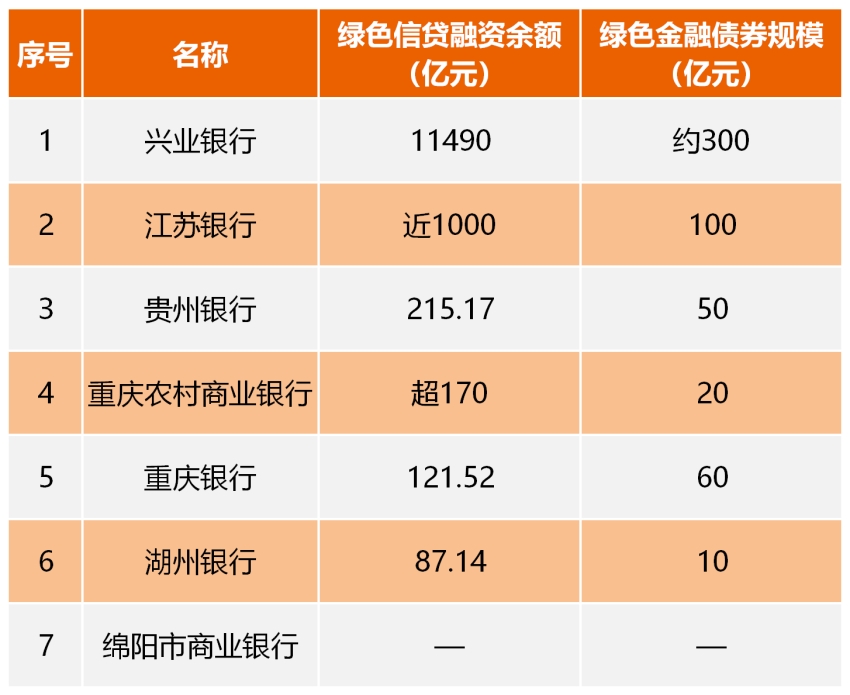 赤道银行的优势是什么,我国有哪些银行加入了赤道银行
