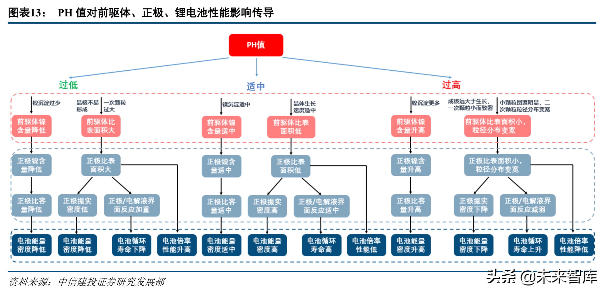 新能源电池产业链深度解析,高镍三元正极材料龙头企业
