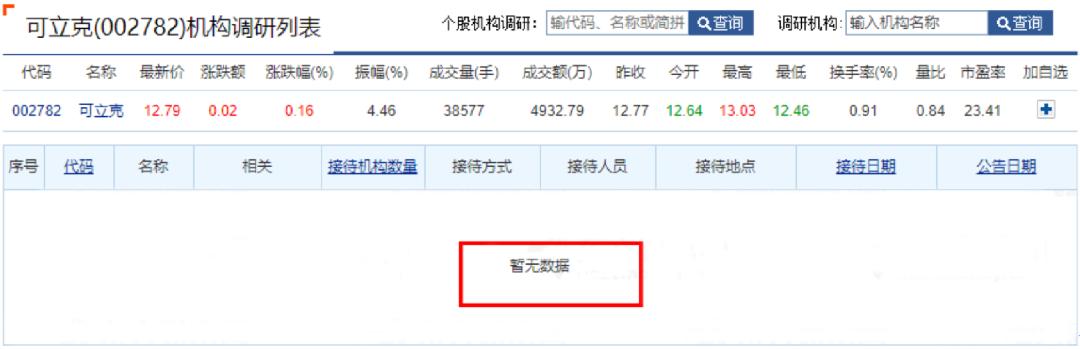 踩中板块,踩中风口后变颓废了
