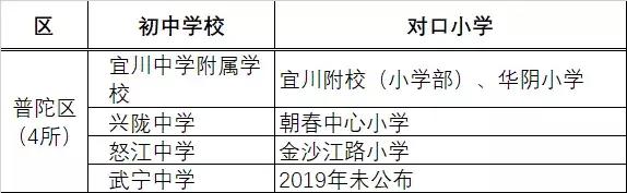 上海16区潜力公办初中推荐榜,上海最有潜力公办小学