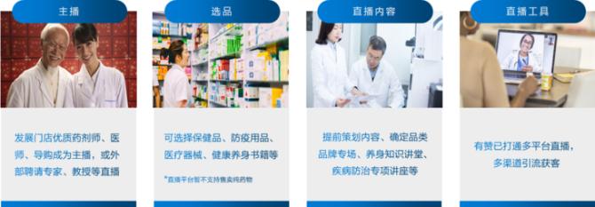 药房新零售增长之道,药店新零售的盈利模式