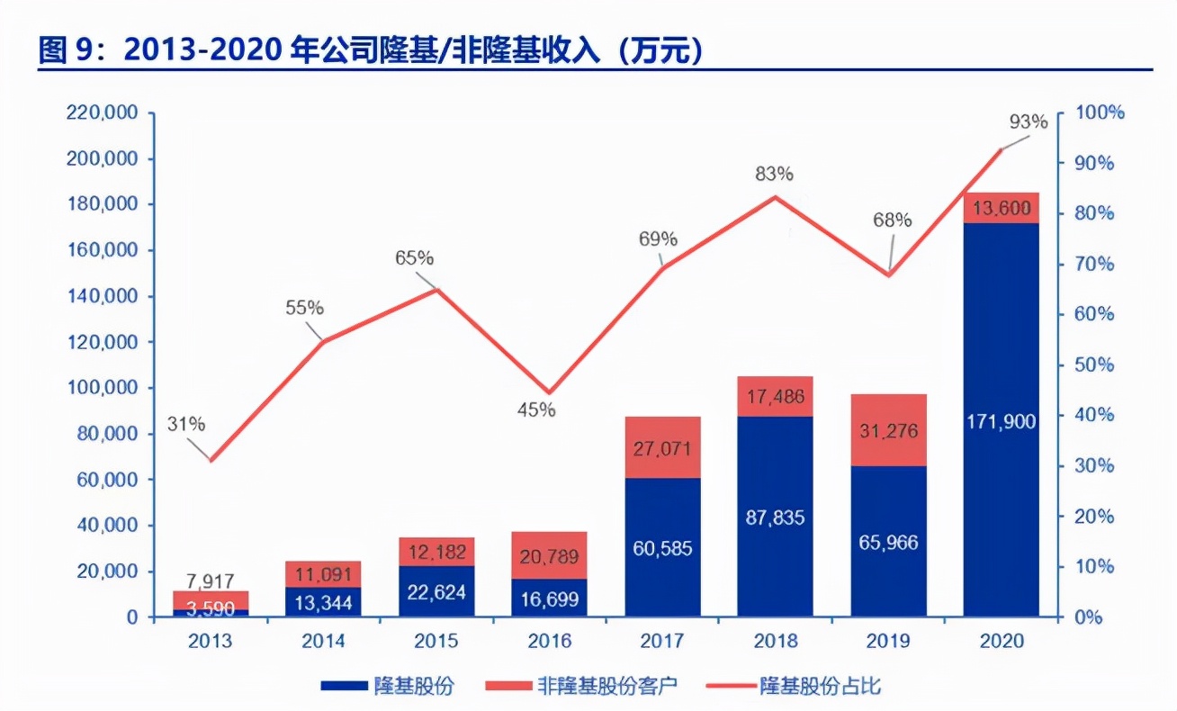 北交所光伏龙头连城数控市值破240亿是否仍被低估？