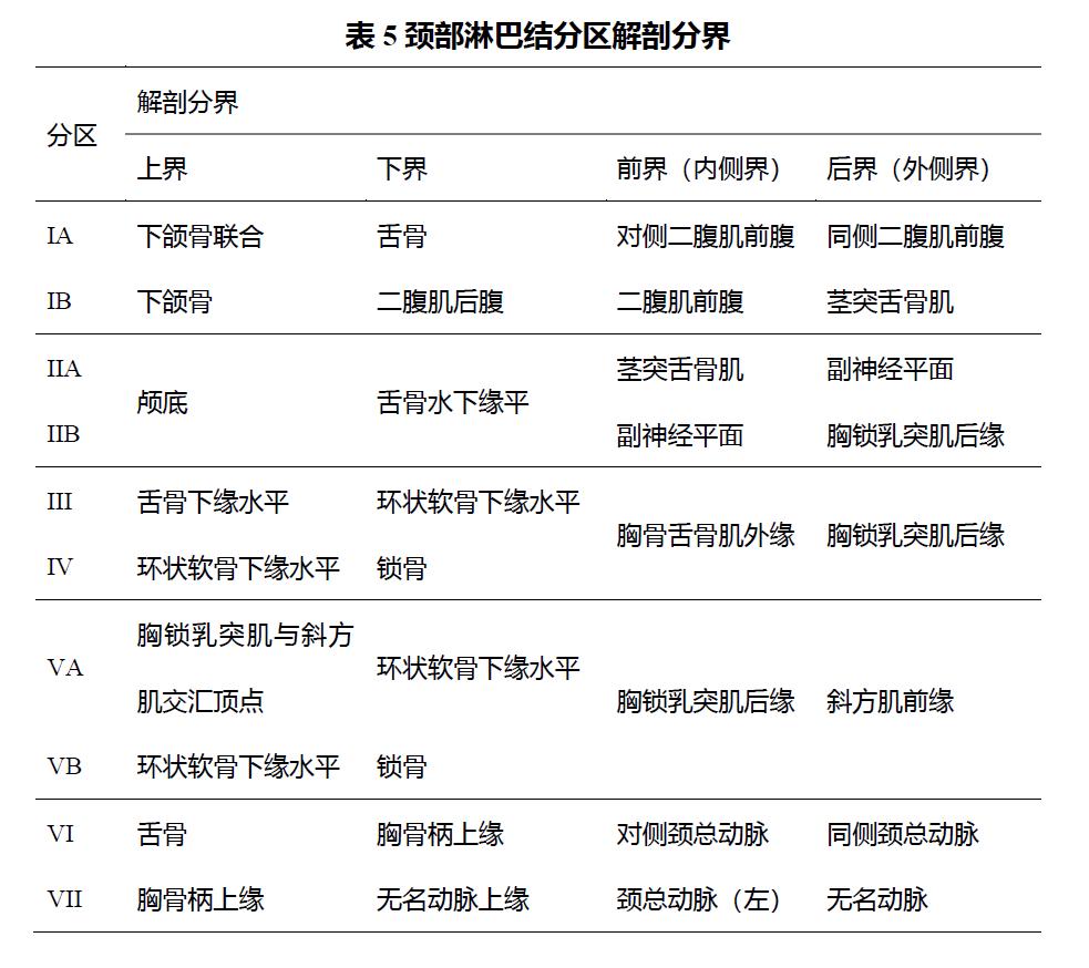 甲状腺癌诊疗指南体外诊断资讯,甲状腺结节及甲状腺癌诊疗指南