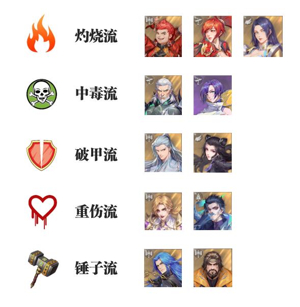 斗罗大陆魂师对决阵容搭配及攻略,斗罗大陆魂师对决最合适阵容