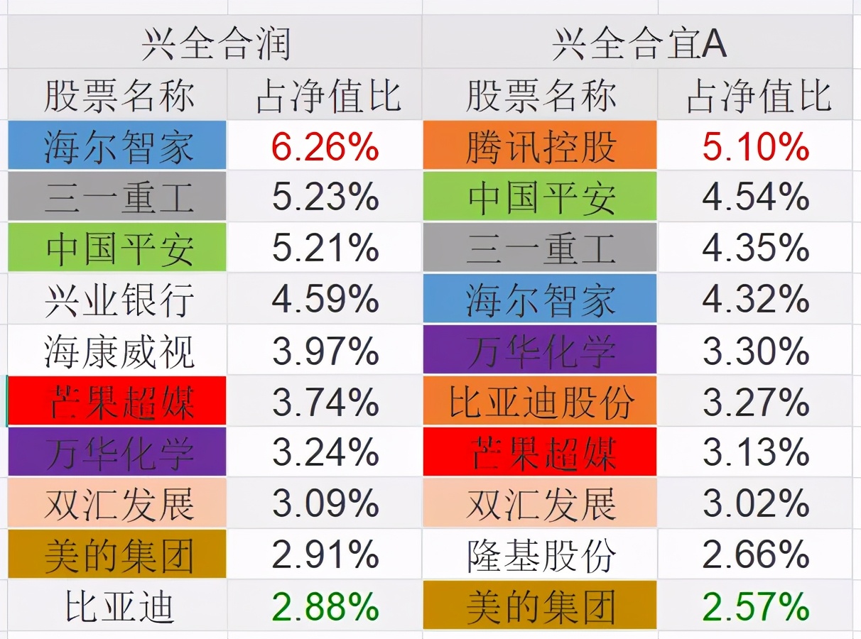 兴全合润混合基金状况,兴全合润是什么板块基金
