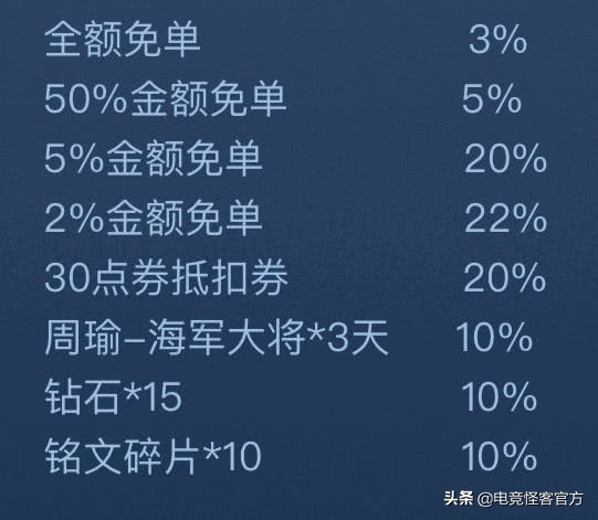 五位英雄调整，这几个非伴生皮免费送！小乔青蛇也能白嫖？