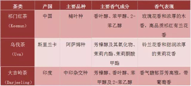祁门红茶和祁门工夫红茶,祁门香螺与祁门红茶区别