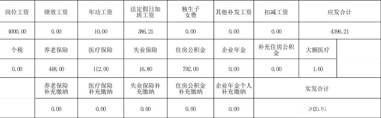 中建正式职工月薪,中建月工资1万真实到手多少钱