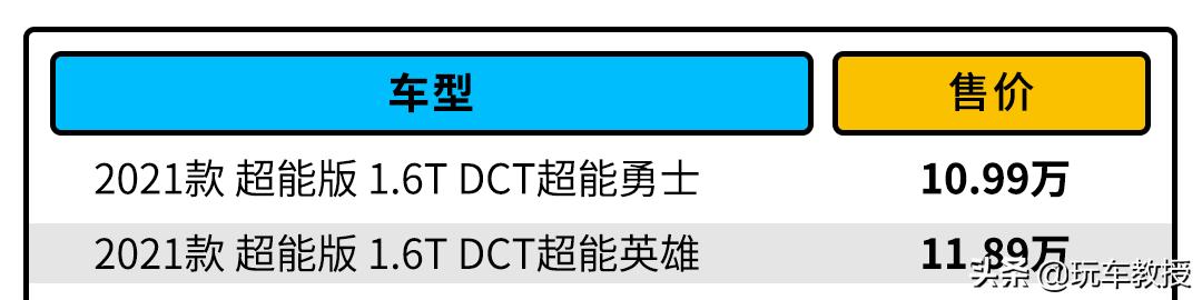 性能比本田还强!价格8.38万起奇瑞瑞虎7值得买吗?