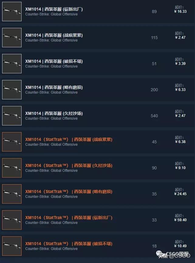 皮肤管理第36集,皮肤管理第十六集