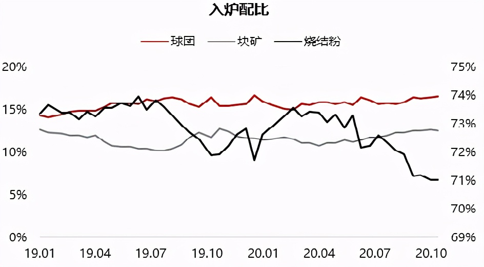 铁矿石偏强运行短期维持坚挺态势,铁矿石下跌逻辑