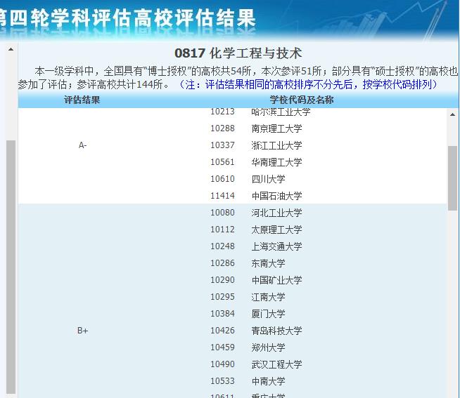 话说郑州大学优势专业——化学工程与技术
