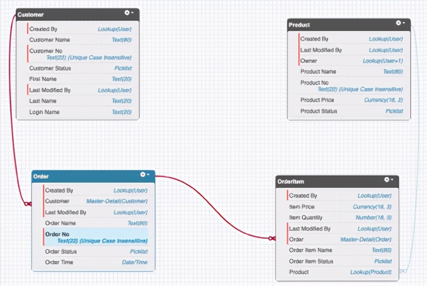 剖析元数据SaaS架构与背后的技术思考_鼠宝科技_二维码营销