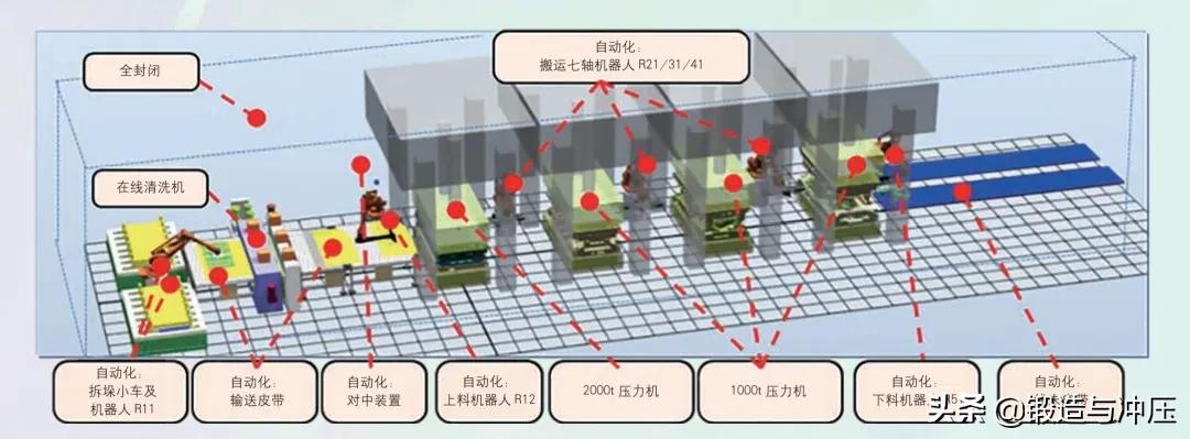 大型冲压生产线安装,冲压全自动生产线设计方案