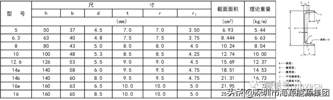 建筑电气验收规范2004,建筑电气验收重点检查