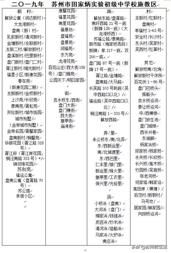 苏州新区实验小学滨河路校区学区,苏州相城高新区实验小学学区划分