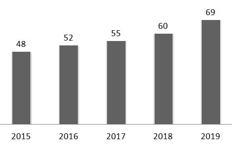 爱马仕第四季度销售,爱马仕2019销量上涨