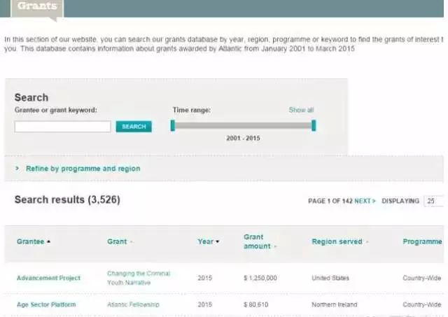 戴15元手表，租一居室，秘密捐出560亿，他真正活出了上帝模样！