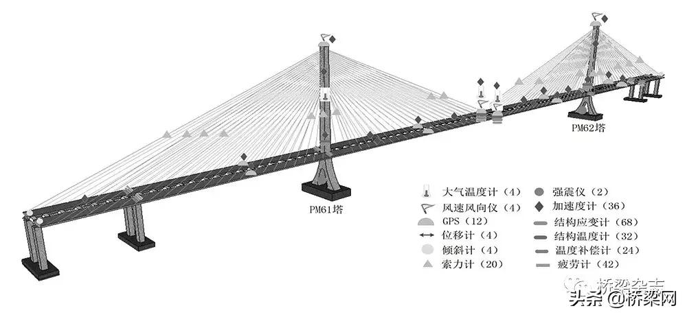 上海长江大桥最新通知,上海长江大桥抗震等级