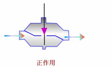 水处理全自动控制阀工作原理,水处理三大控制阀