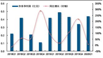 华海药业还有机会涨起来吗,华海药业有前途吗