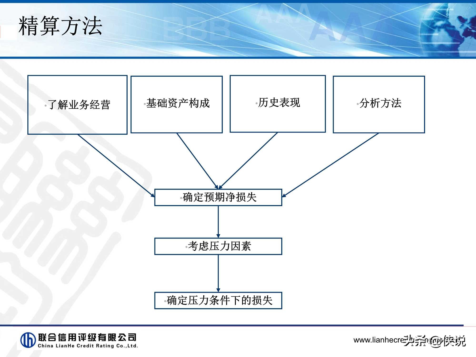 资产证券化产品评级逻辑,资产证券化信用增级的措施有哪些