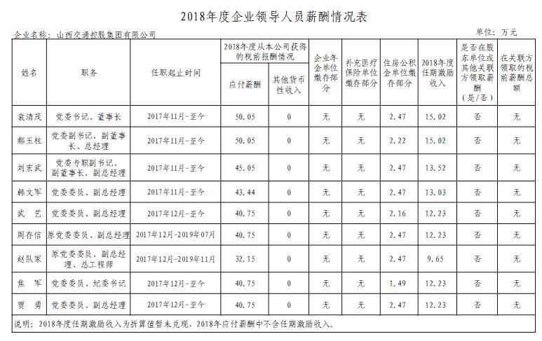 山西18家省属国企排名,山西六家省属国企