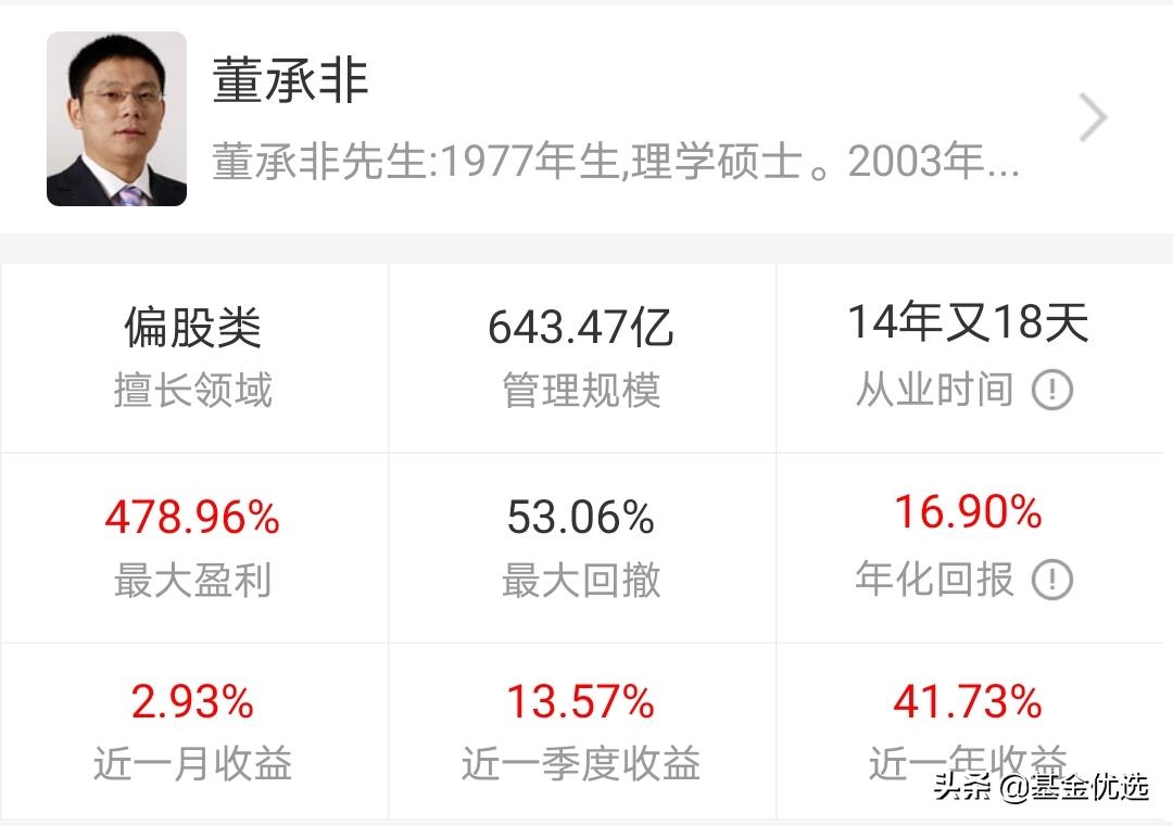 兴全基金最新分析,兴全基金经理排行榜