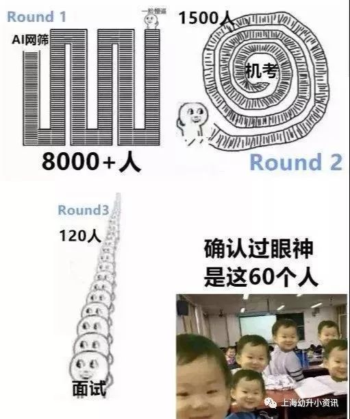 2022年上实招生考题,2017-2019报考及录取统计电子版