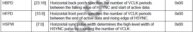lcd显示屏一亮一暗,lcd投影仪原理
