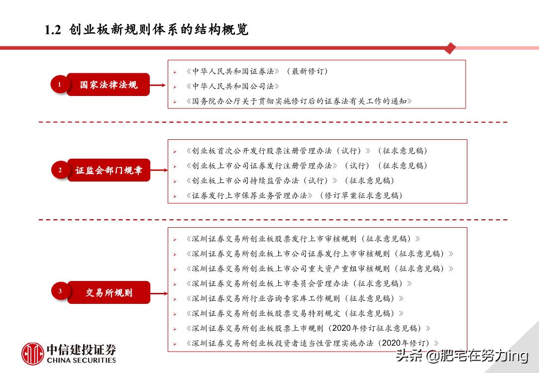 中信建投重组,中信建投创业板开通