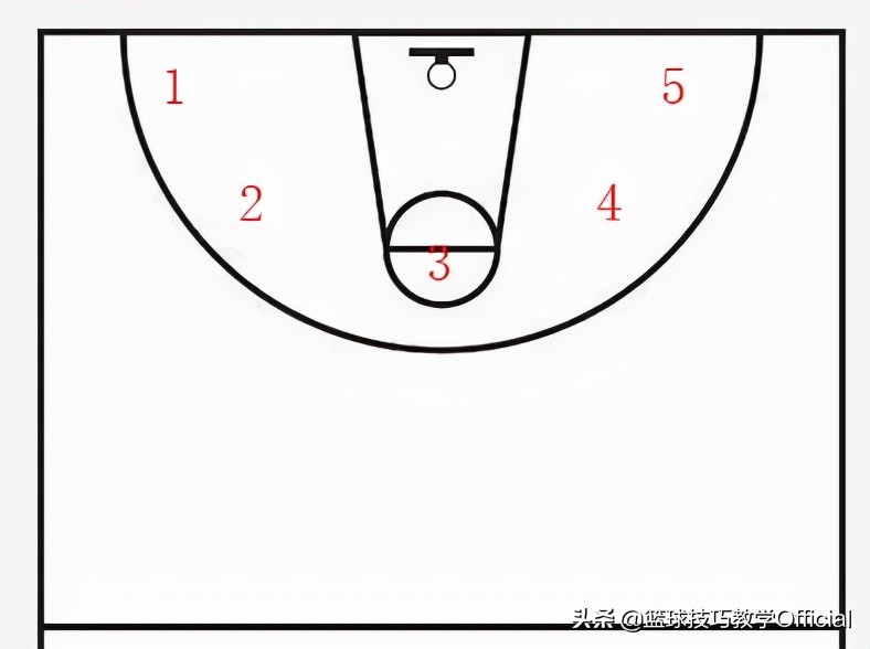 投篮教学练习方法,投篮教学第二节课